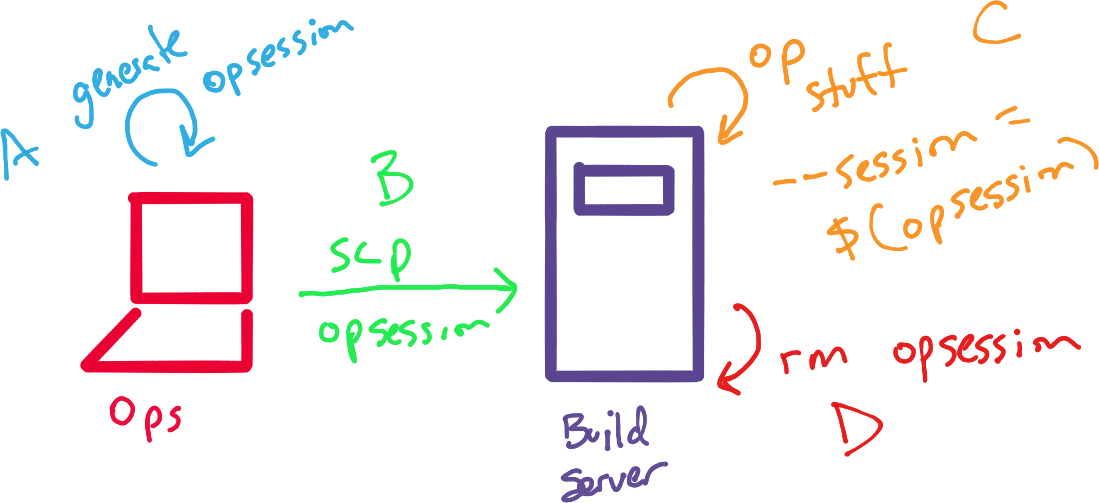 Creating opsession locally