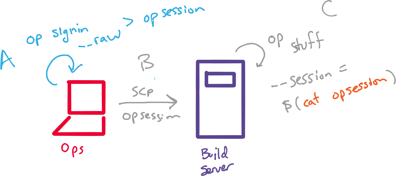 1password token file