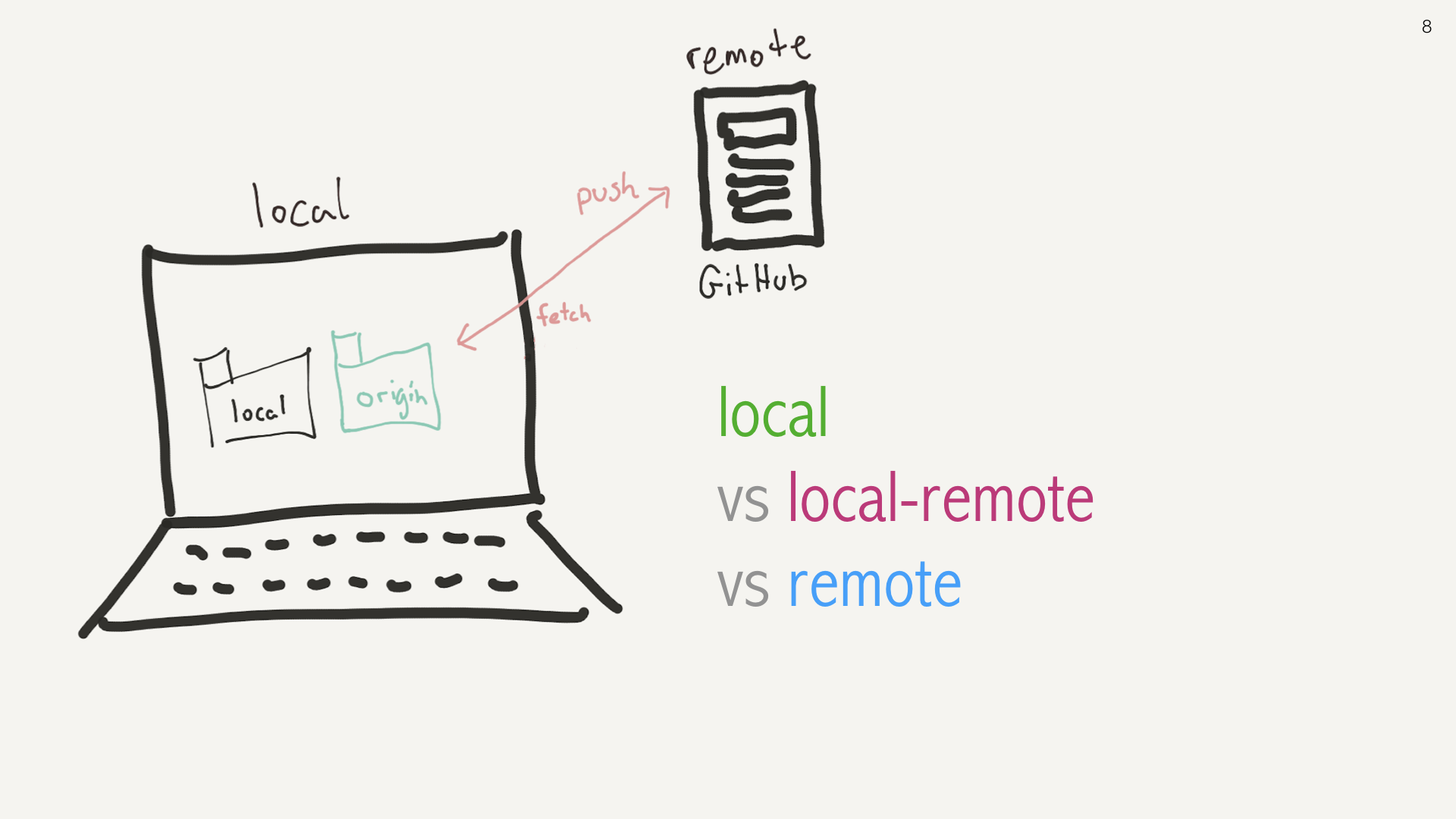 git rebase -i HEAD~25 slide 08