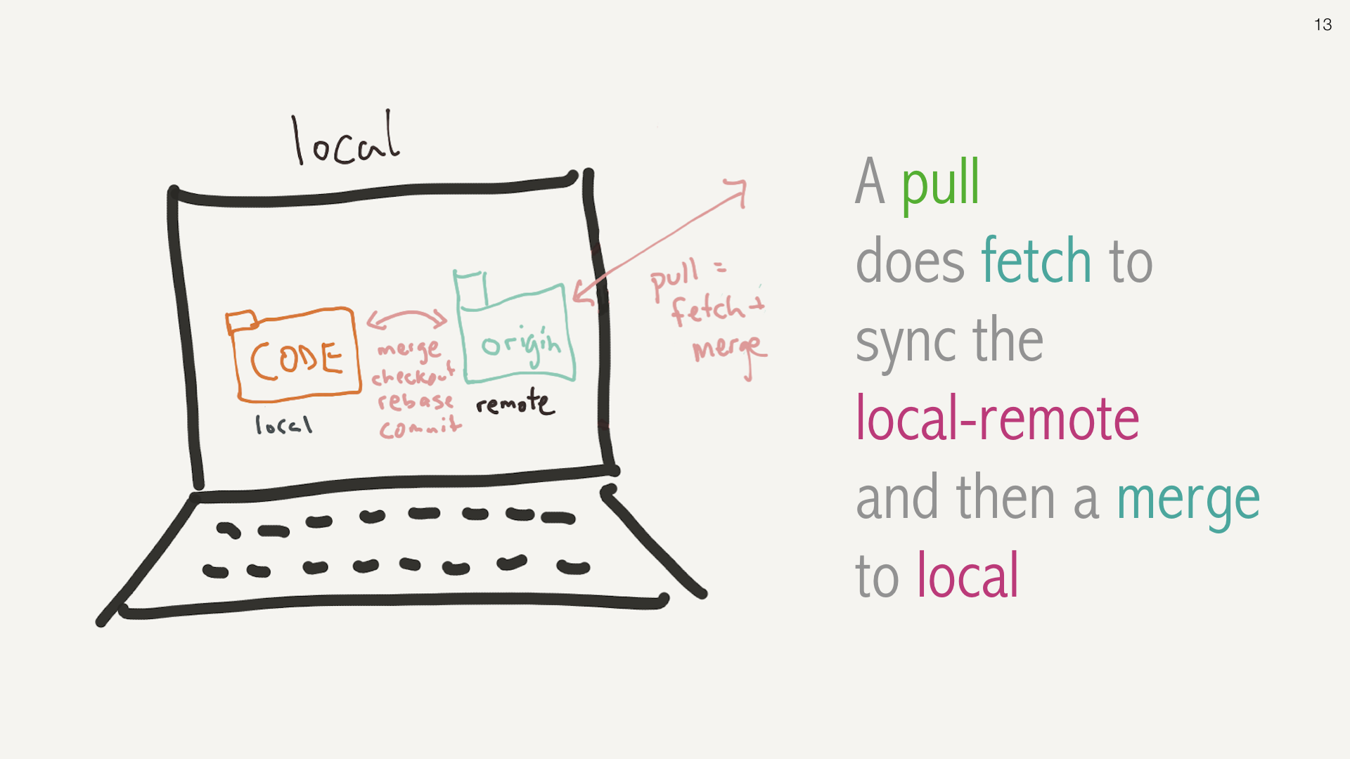 git rebase -i HEAD~25 slide 13