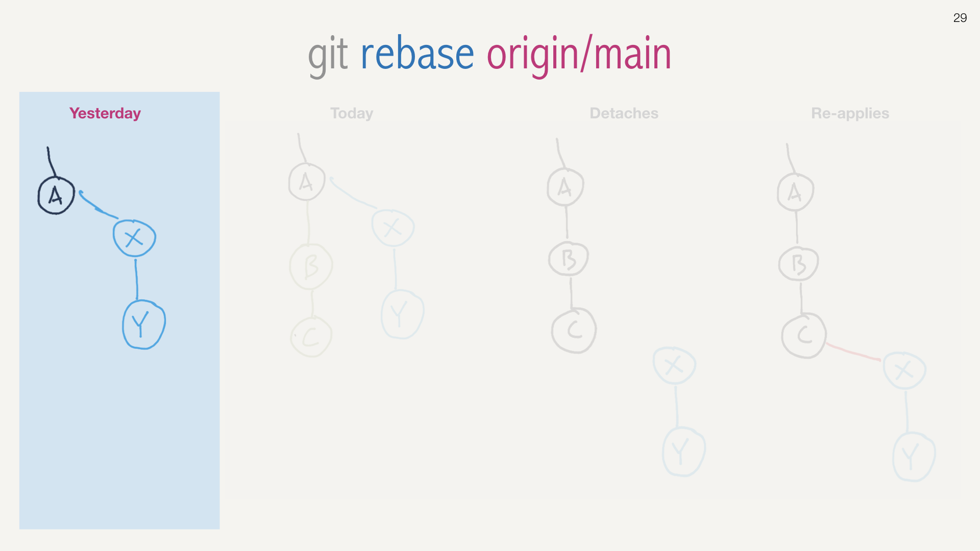 git rebase -i HEAD~25 slide 29