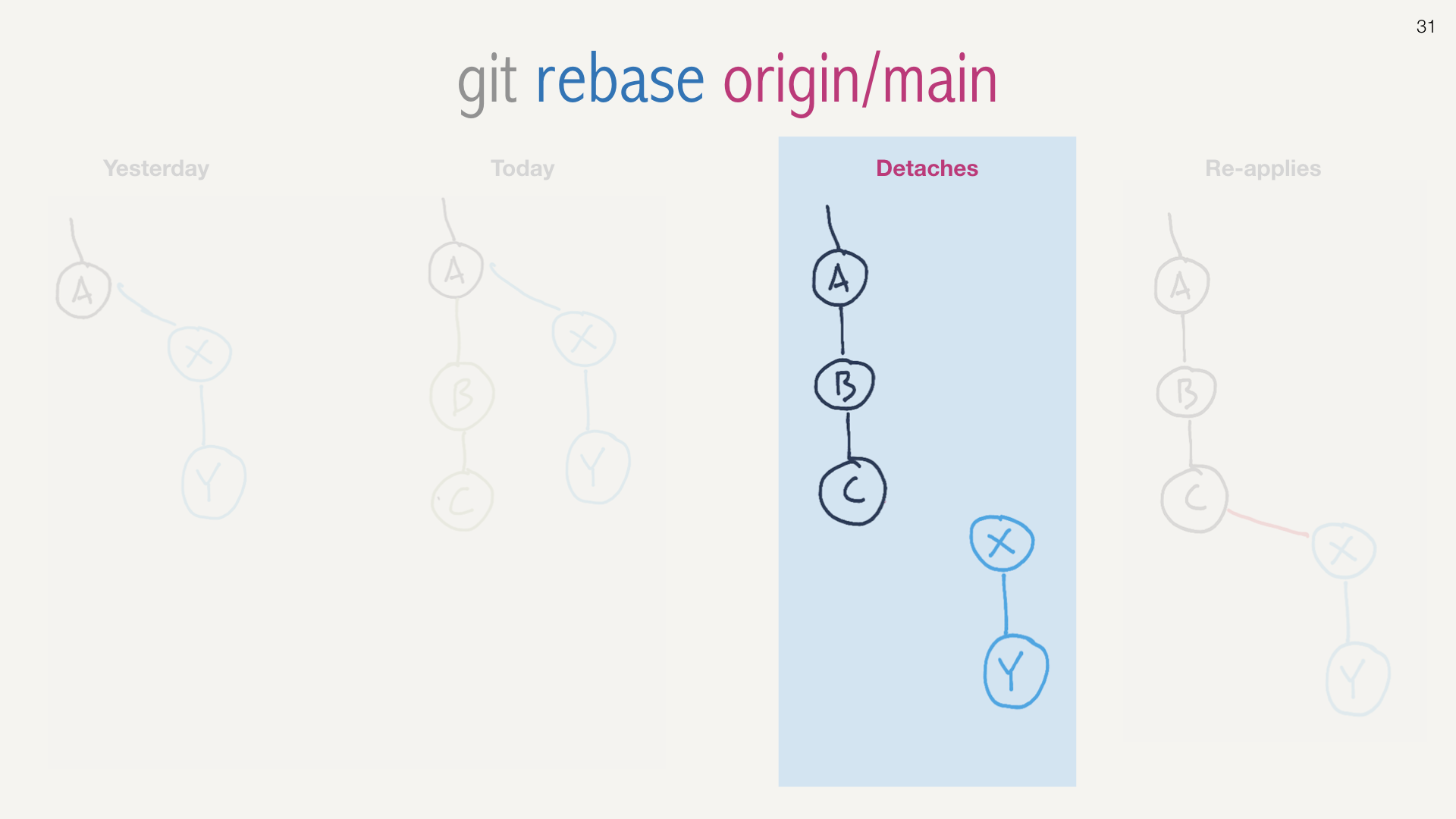 git rebase -i HEAD~25 slide 31