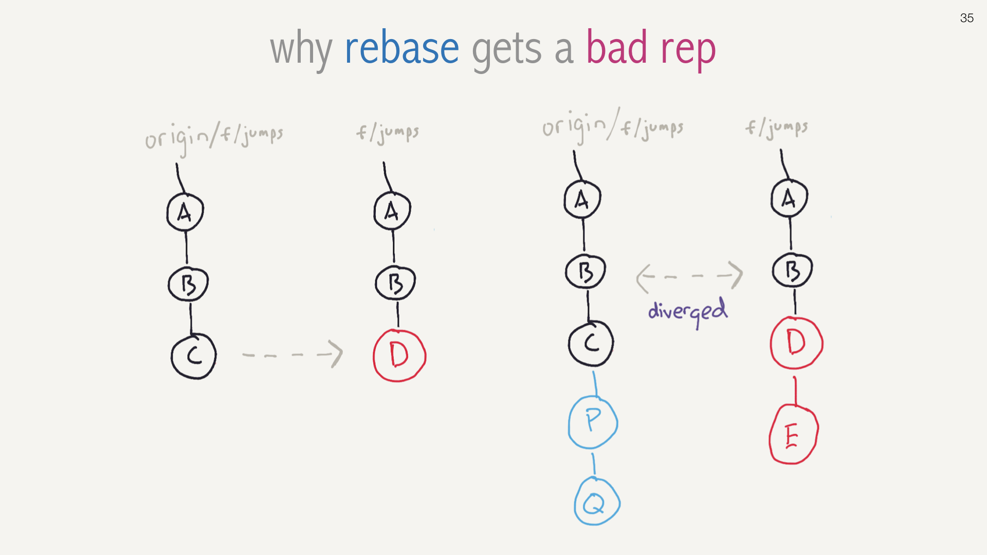 git rebase -i HEAD~25 slide 35