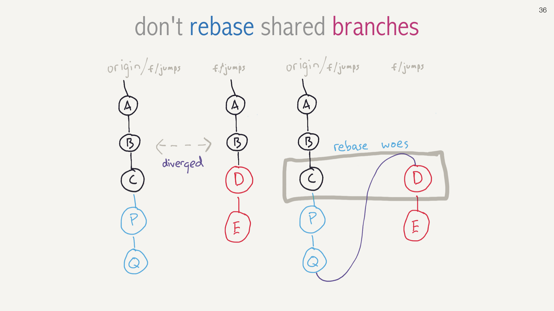 git rebase -i HEAD~25 slide 36