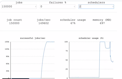 Load Generator