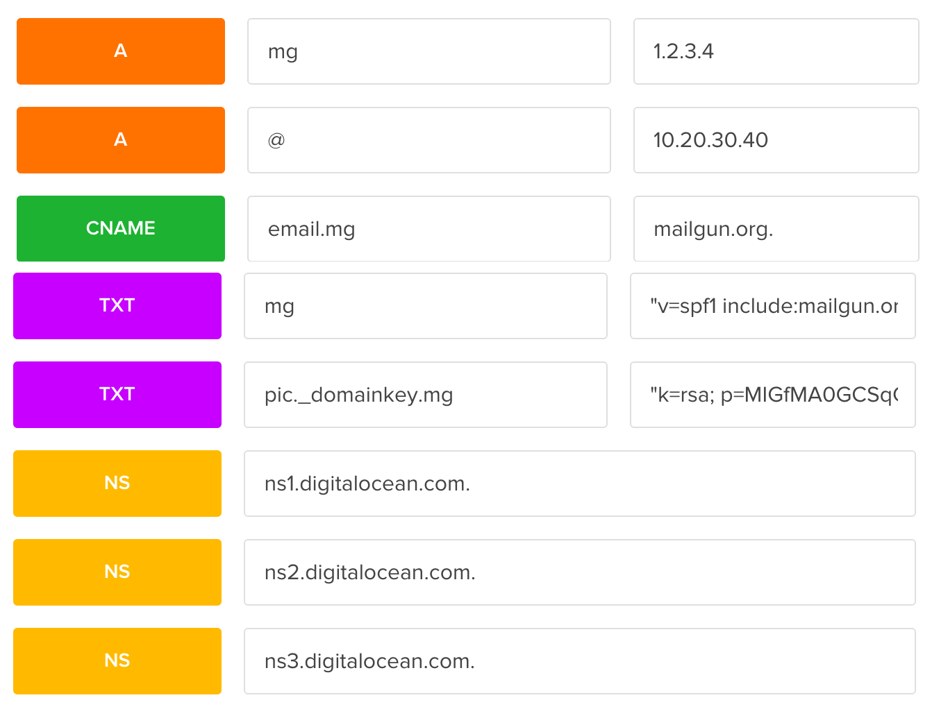 Digital Ocean editing subdomains in DNS editor