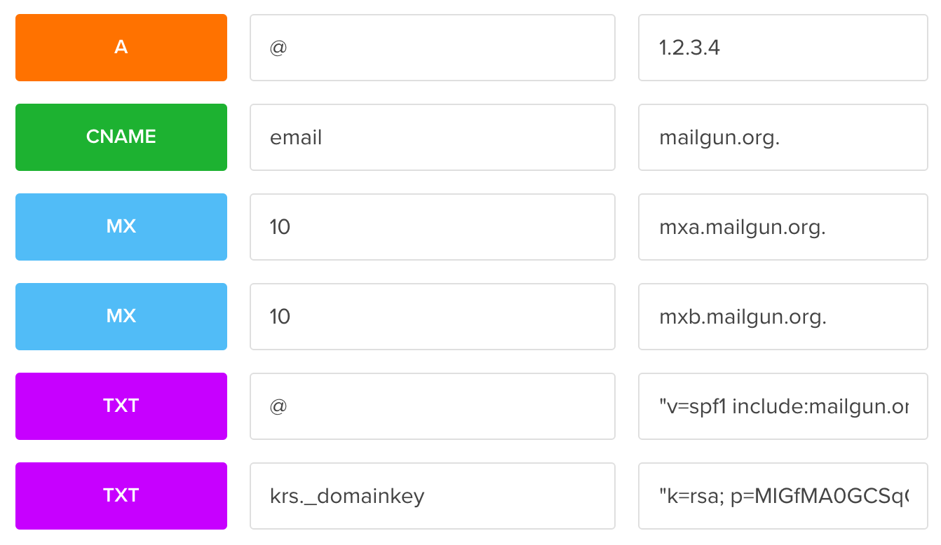 Digital Ocean DNS points to mailgun