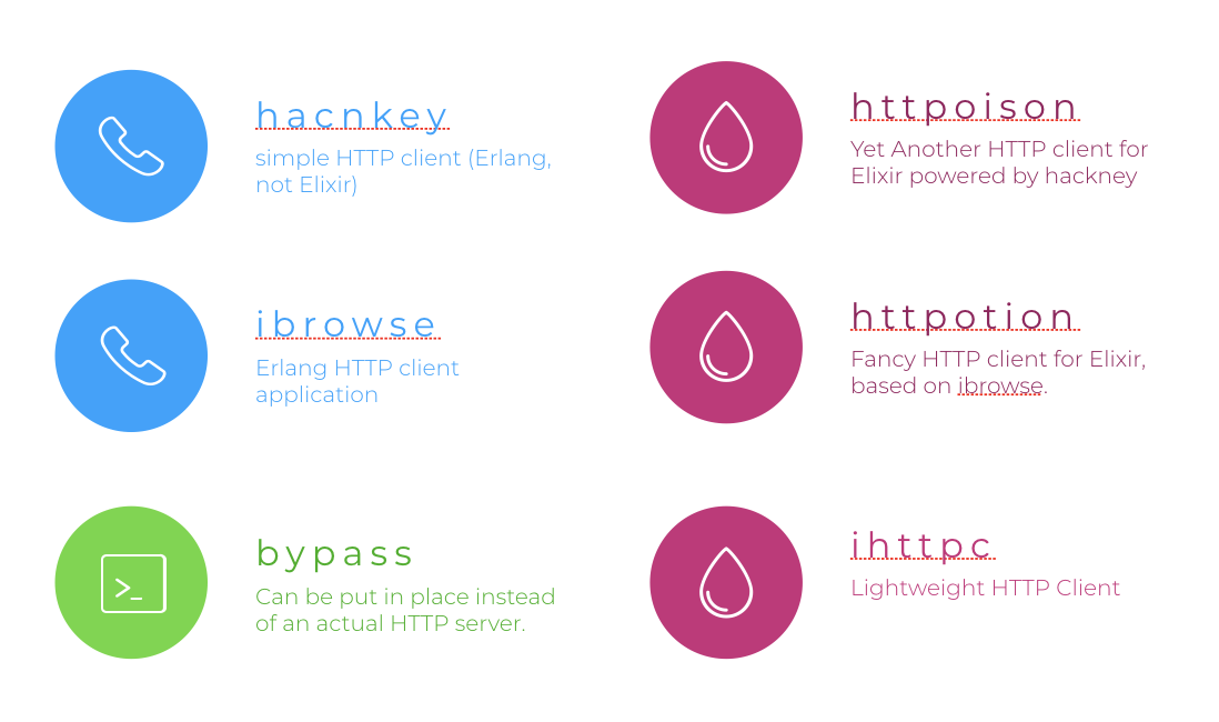 Elixir Libraries To Talk HTTP
