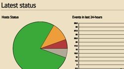 Monit - Monitoring System Health